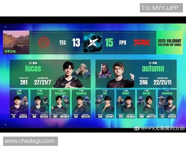 FPX在CSGO战术排行榜中荣登第九名引发热议