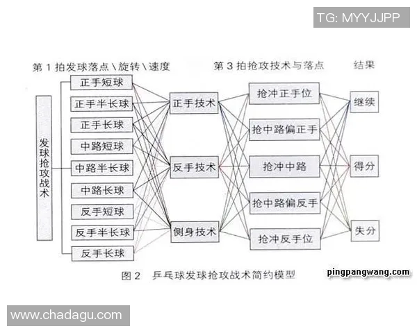 北京乒乓球队防反体系解析与战术运用探讨